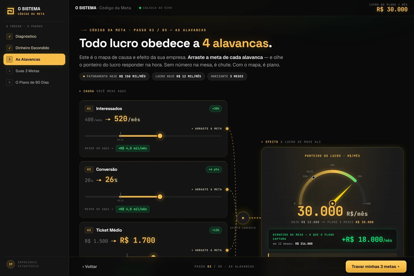 Tela do GMetas - alavancas