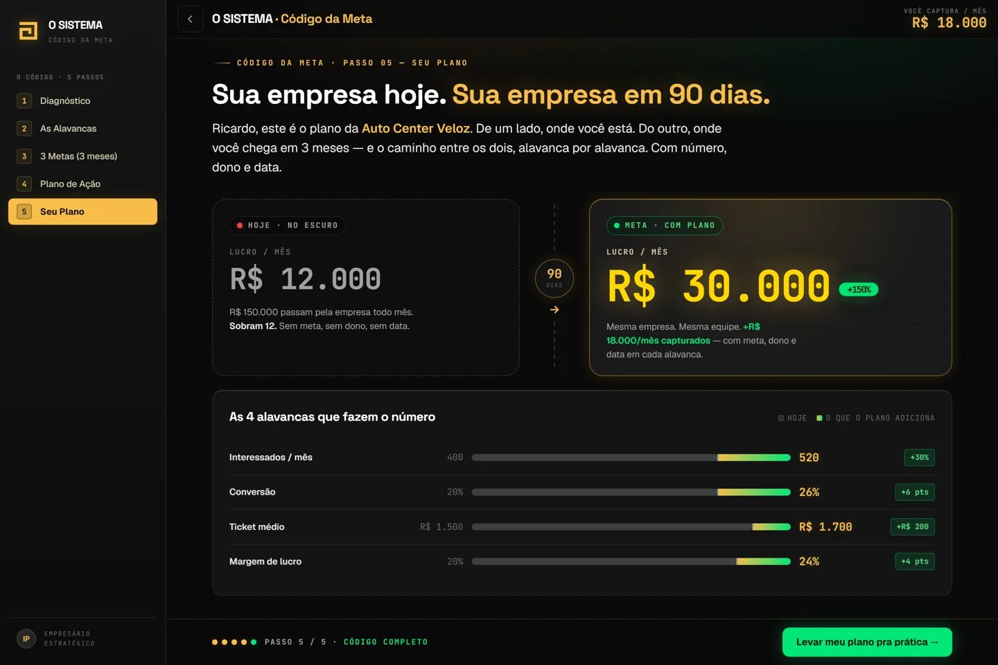 Tela do GMetas - o seu plano