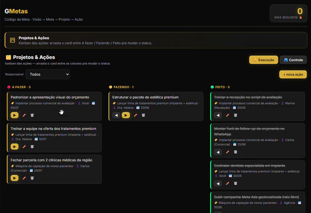 GMetas — Projetos e Ações: kanban a fazer, fazendo, feito com responsável e prazo